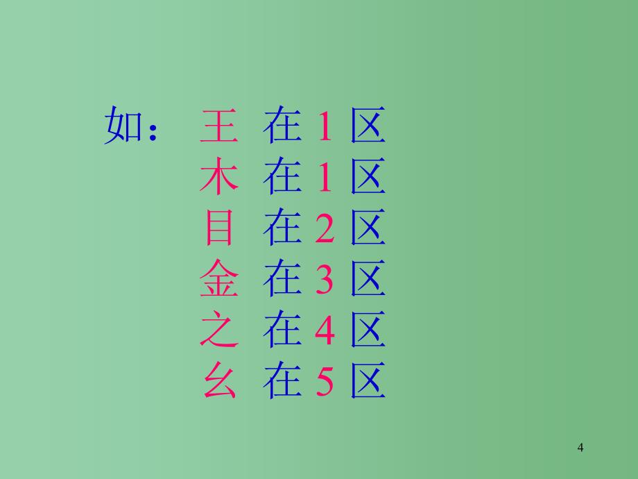 六年级信息技术上册 《五笔字型学习》课件_第4页