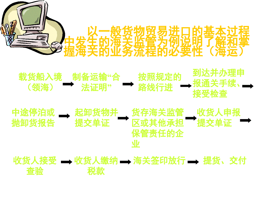 进出口商品检验PPT课件_第3页