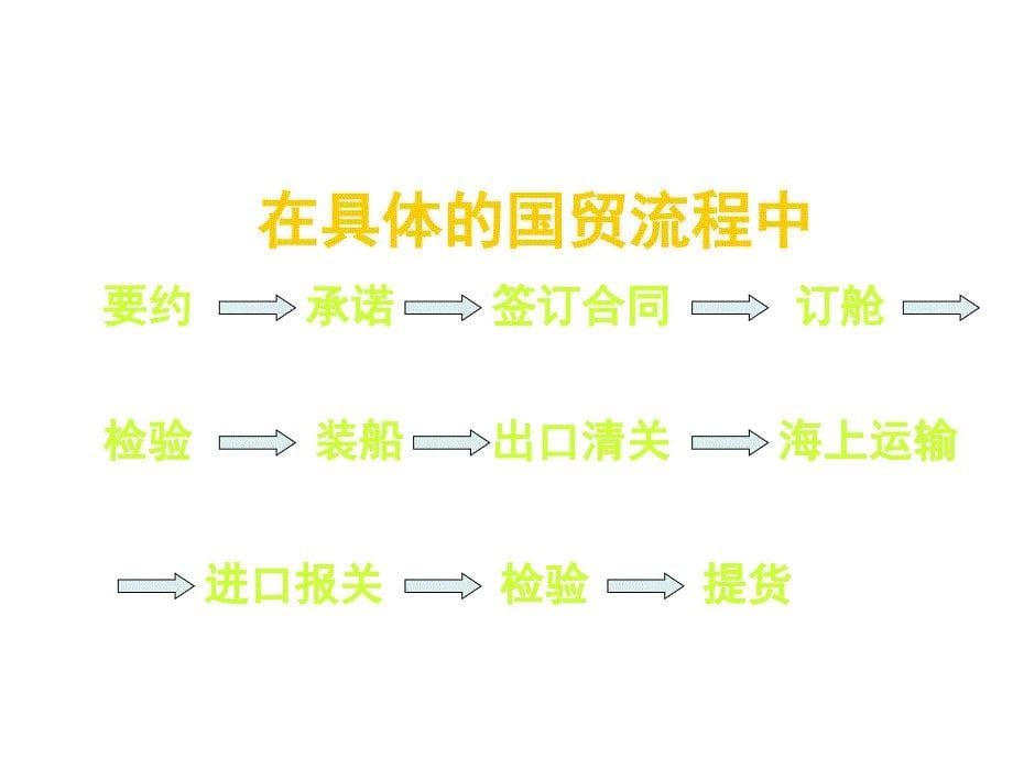 进出口商品检验PPT课件_第5页