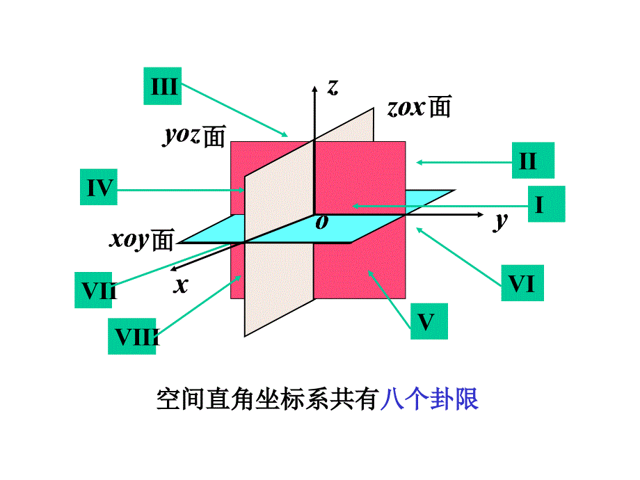 51第一节向量及其线性运算_第3页