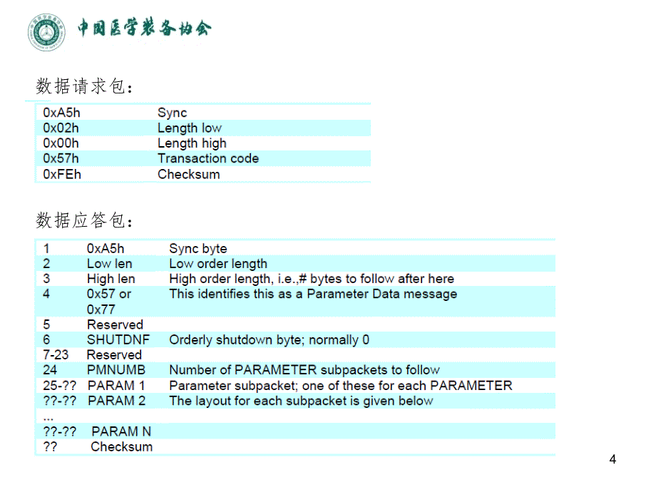 IHE测试培训-病患监护学.ppt_第4页