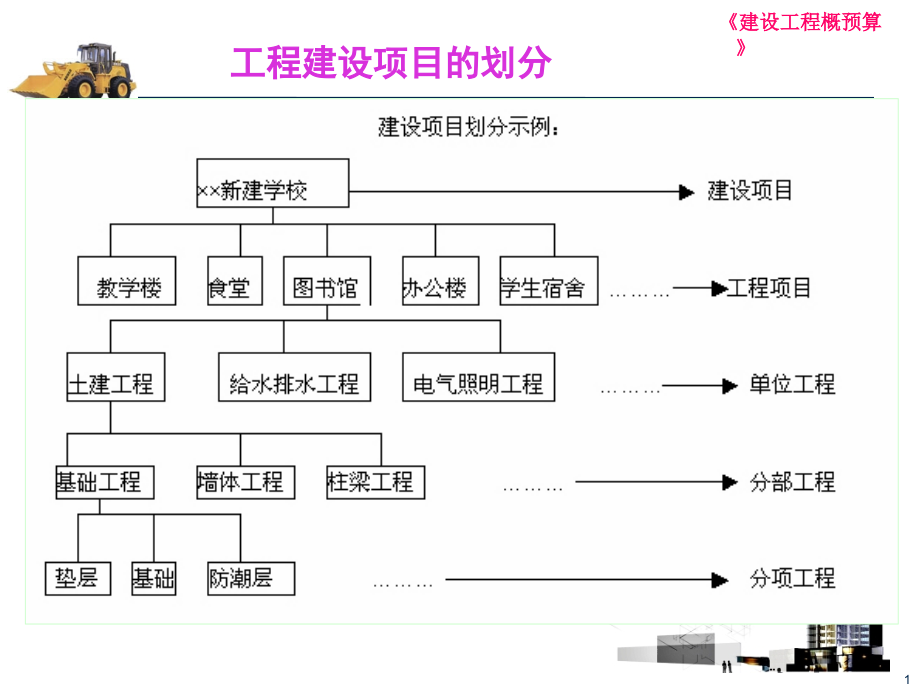 XXXX建设工程概预算第2讲课件_第1页