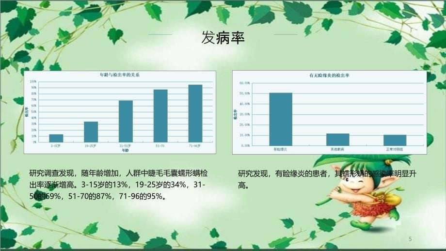 《蠕形螨睑缘炎》课件_第5页