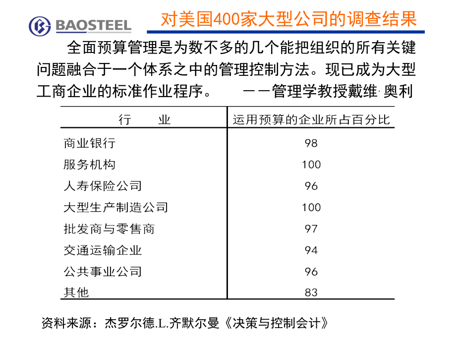 宝钢预算管理实践课件_第2页