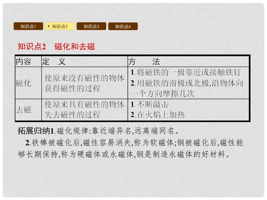 九年级物理下册 16 电磁铁与自动控制课件 （新版）粤教沪版_第5页