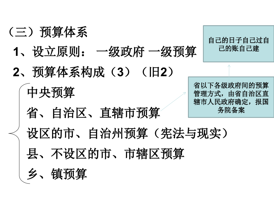 第三章预算法国1课件_第3页