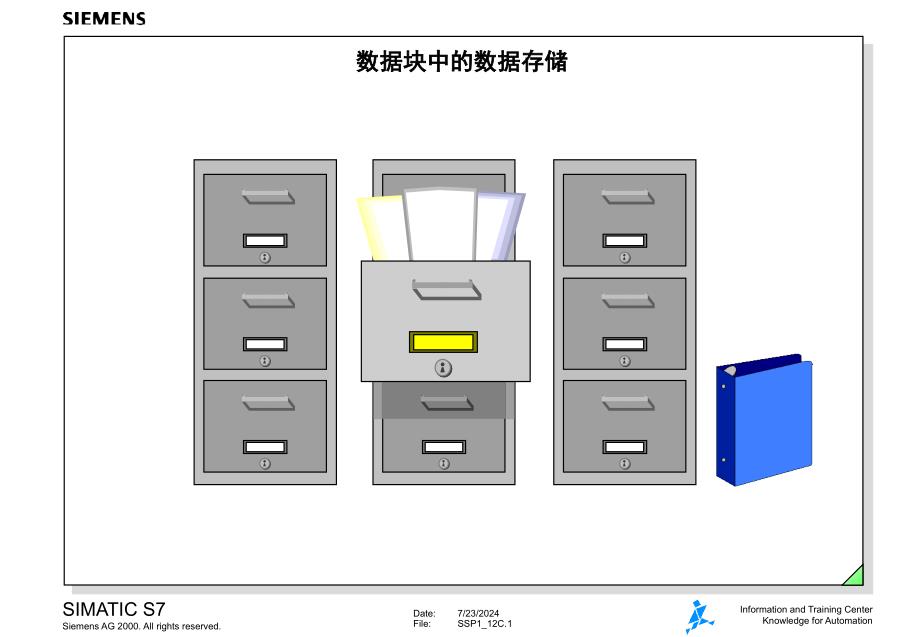 西门子数据块中的数据存储_第1页