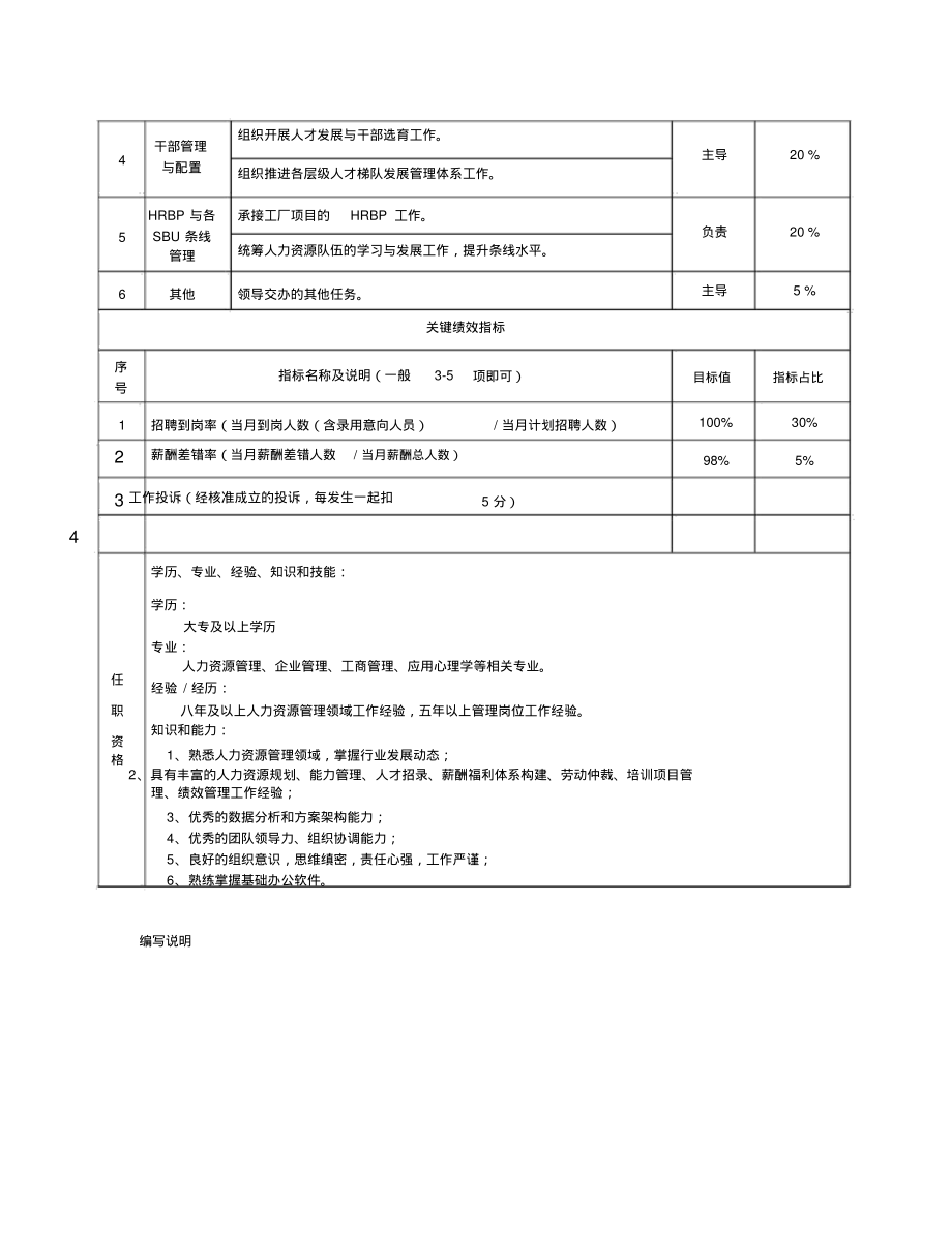 岗位说明书-模板培训讲学_第2页