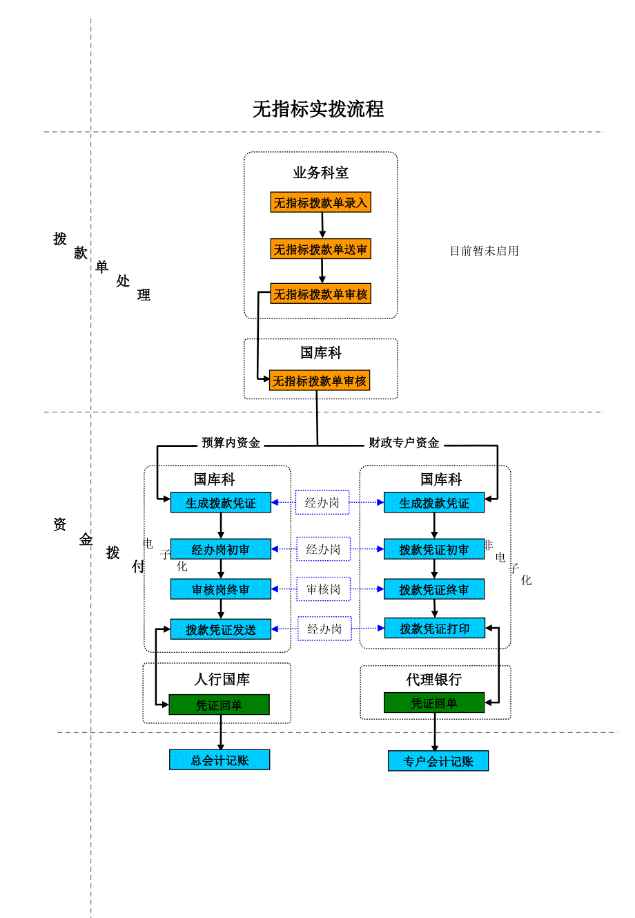 有计划实拨流程_第2页