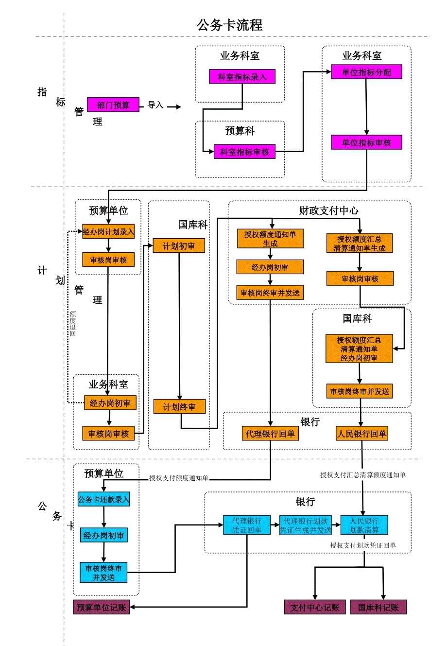 有计划实拨流程_第5页