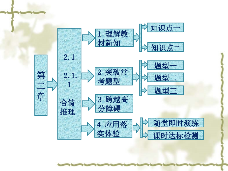 高二数学人教A版选修1-2课件：2.1.1合情推理_第1页