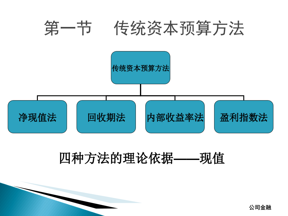 第四章资本预算课件_第3页