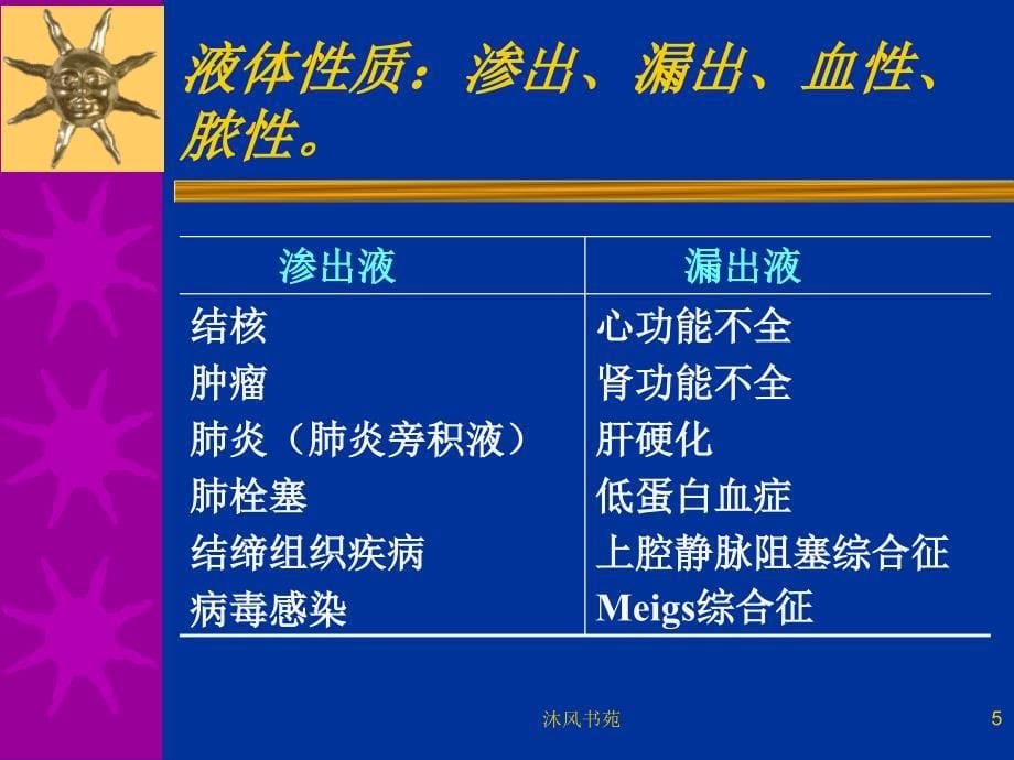 胸腔积液X线诊断与定量【应用材料】_第5页