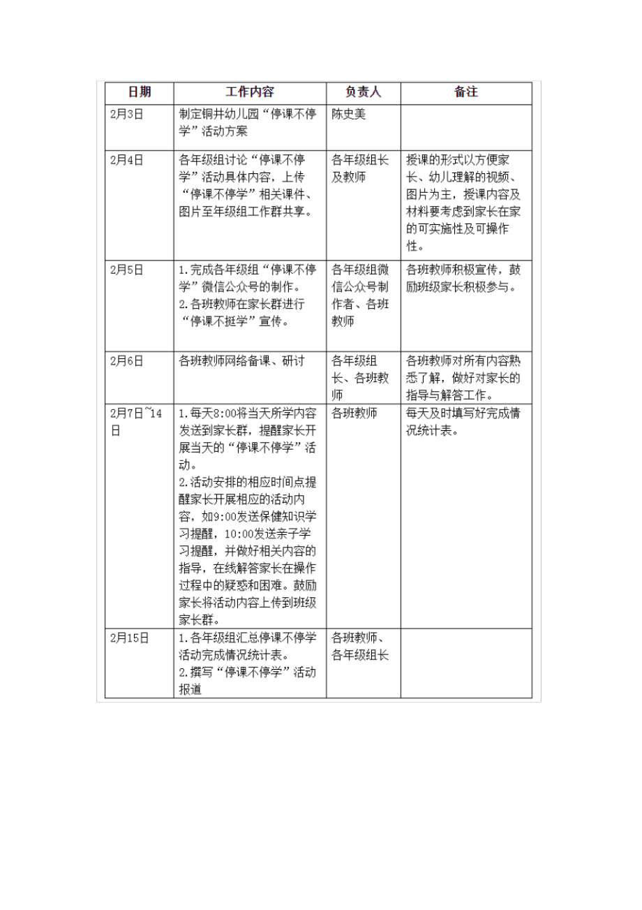 幼儿园疫情期间停课不停学工作方案_第2页