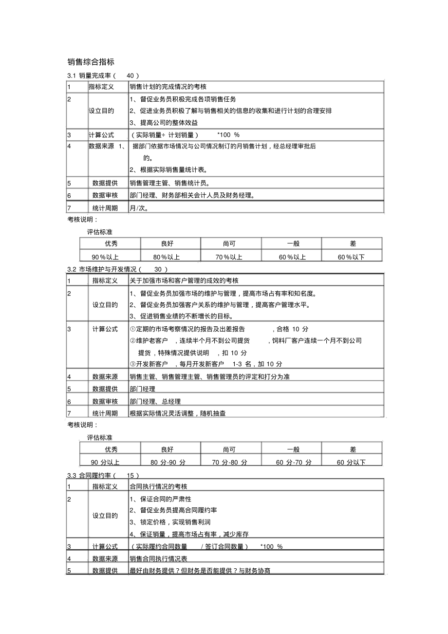 销售综合指标_第1页