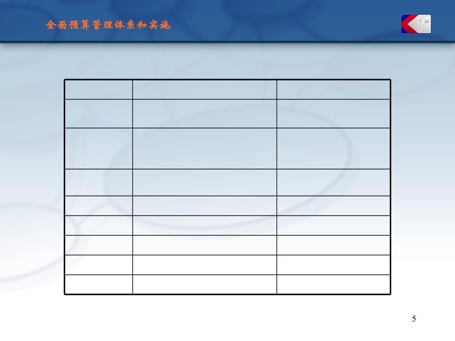 全面预算管理体系和实施课件_第5页