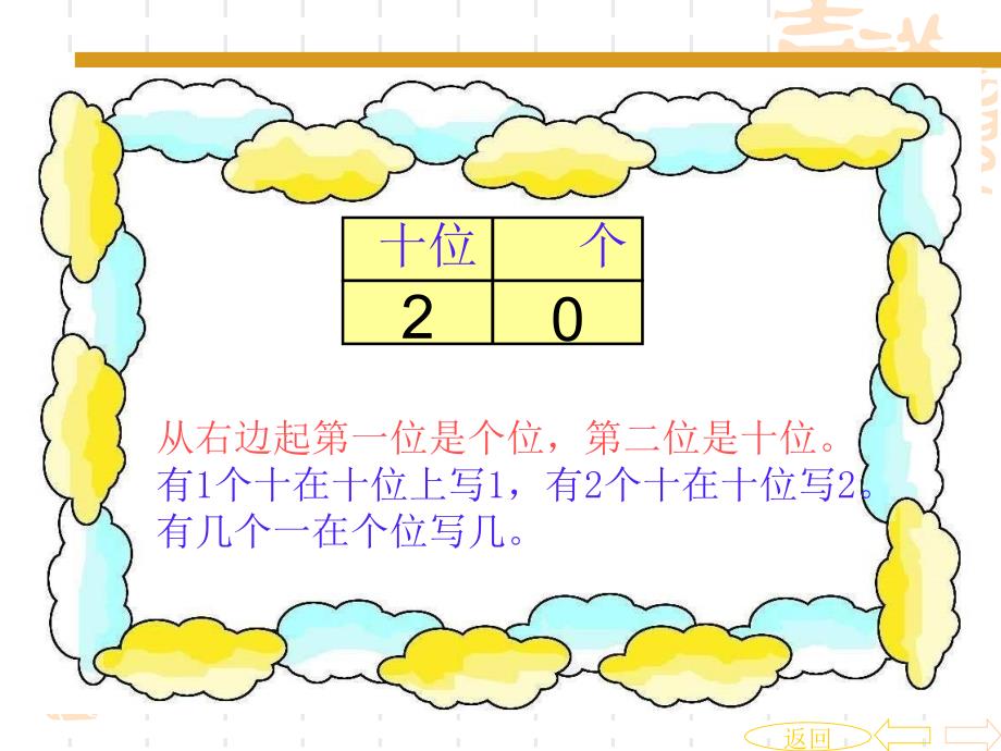 小学一年级上册数学_总复习(超值)_第2页