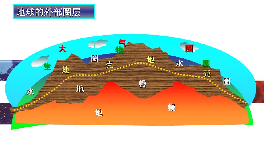 2.1_冷热不均引起大气运动__讲课稿)_第2页