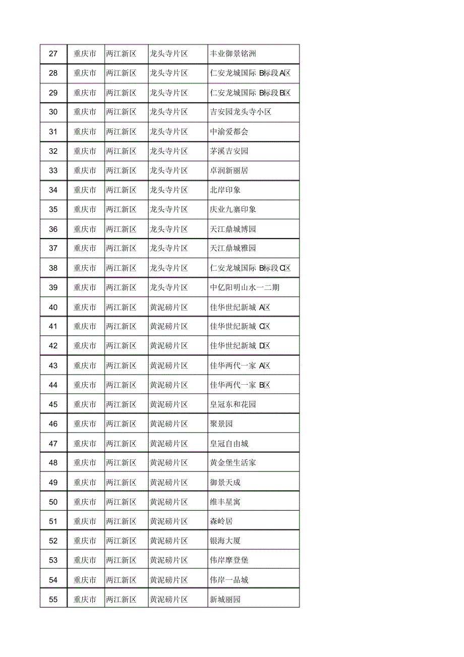 重庆市亲邻科技有限_第2页