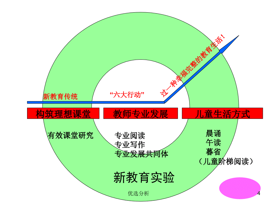 儿童生活通识培训调研知识_第4页