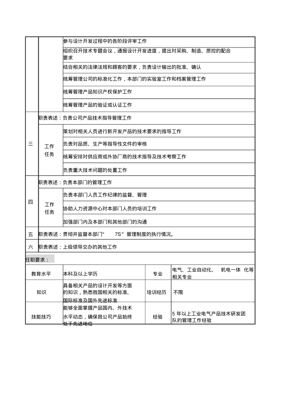 技术中心岗位说明书_第2页