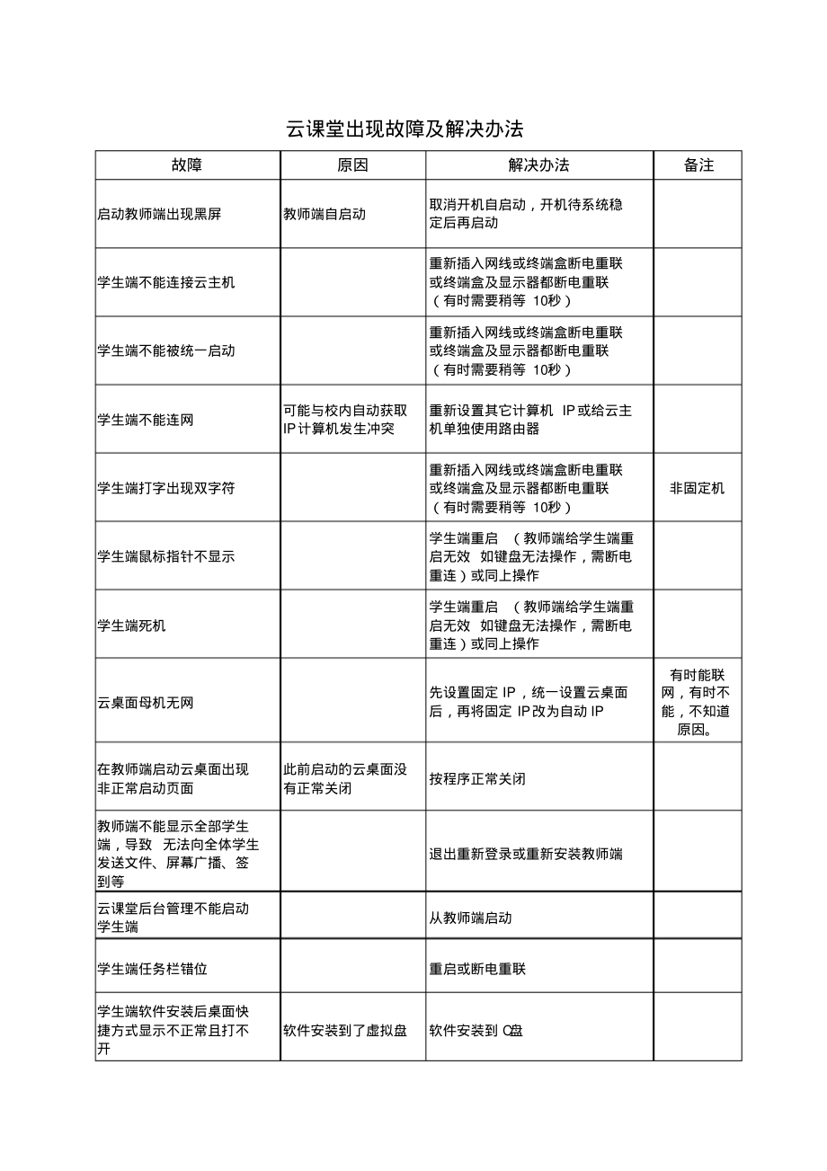 云课堂出现故障及解决办法_第1页