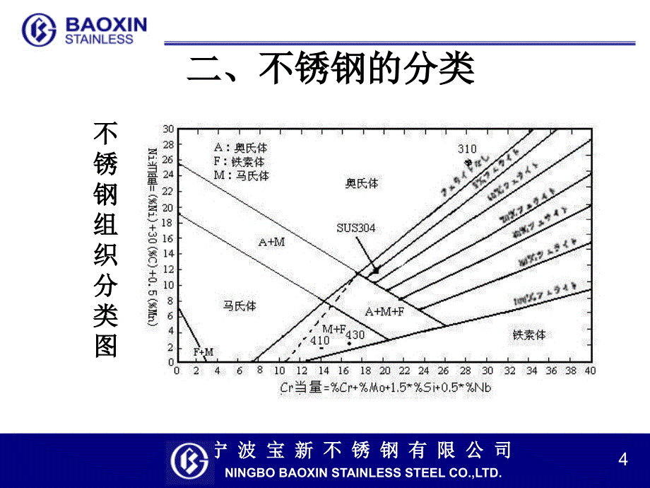 [基础科学]冷轧不锈钢的基础知识及生产流程_第4页