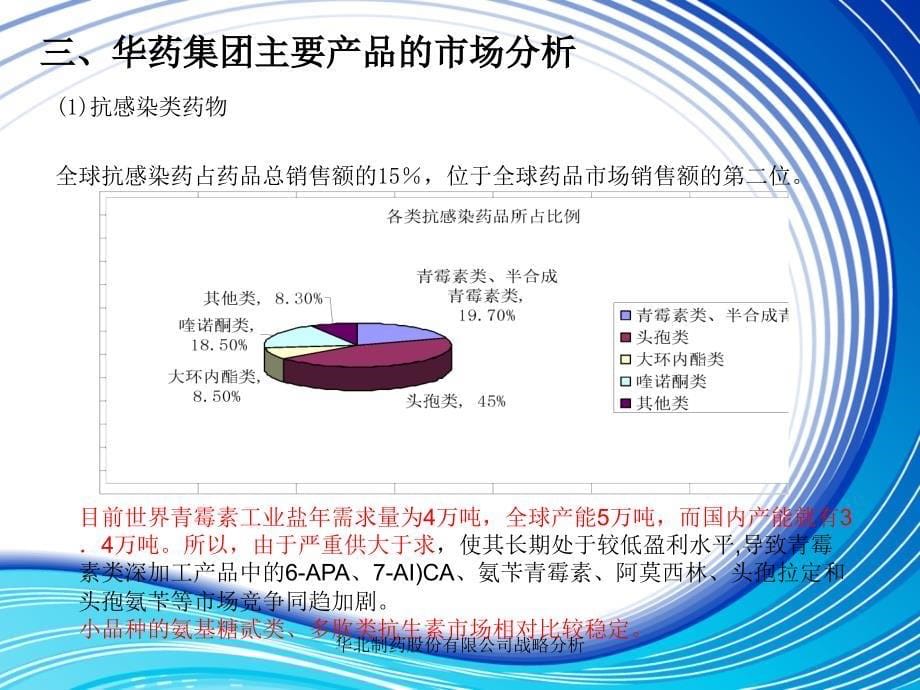 华北制药股份有限公司战略分析课件_第5页