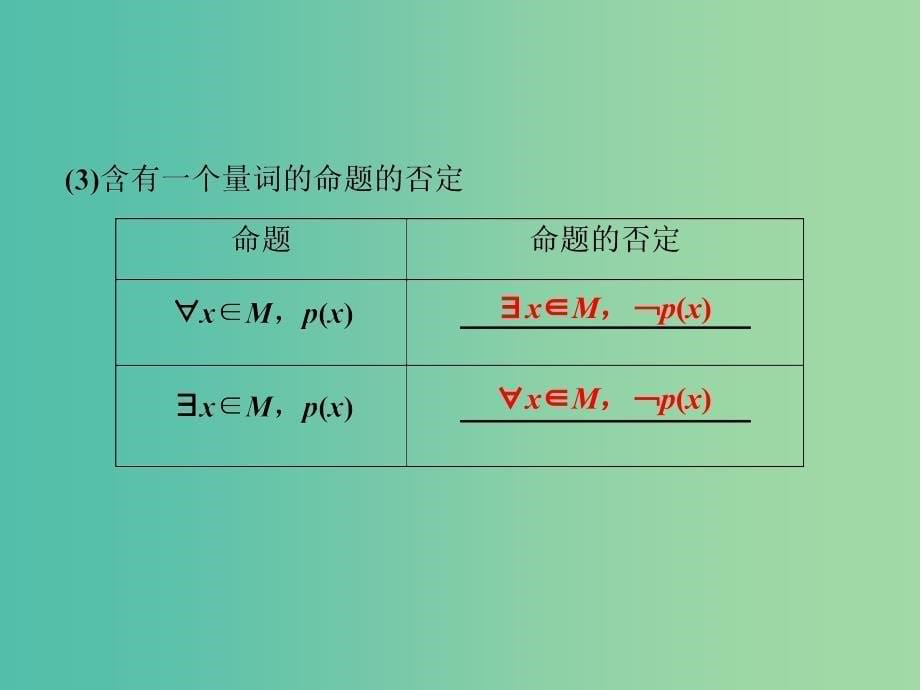 高考数学一轮复习第一章集合与常用逻辑用语第3讲简单的逻辑联结词全称量词与存在量词课件文.ppt_第5页