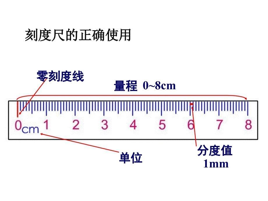 苏科版物体的运动复习课件_第5页