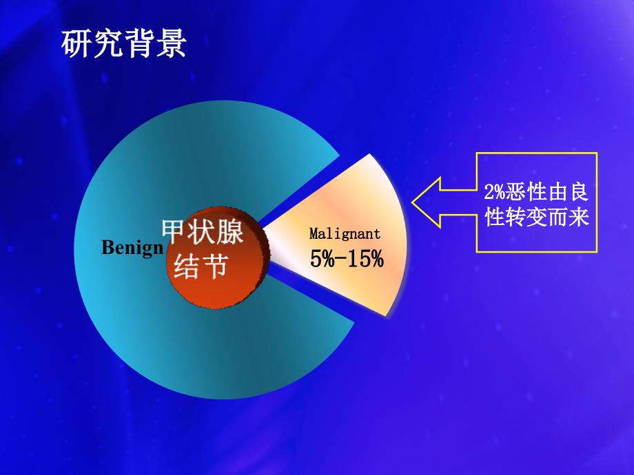 （优质课件）甲状腺结节射频消融_第3页