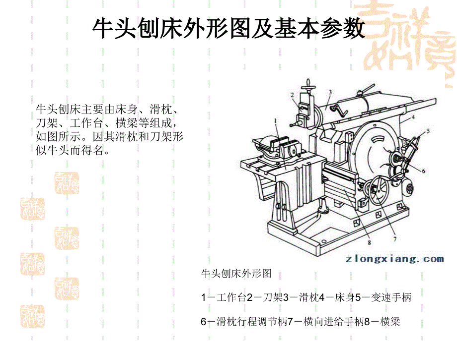 牛头刨床工作原理_第2页