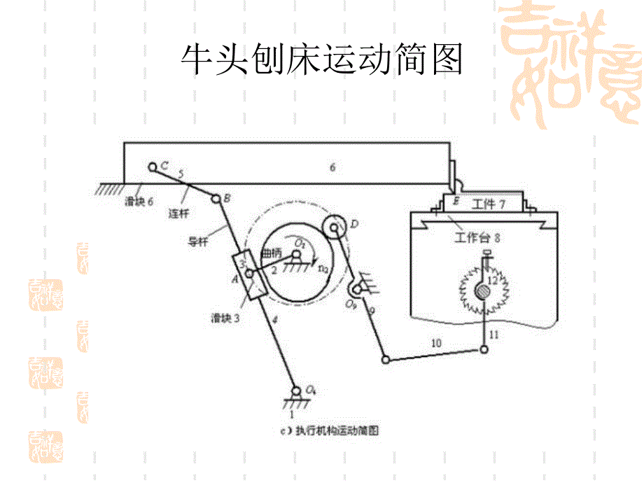 牛头刨床工作原理_第4页