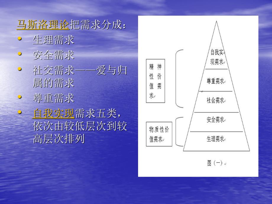 马斯洛需求层次论在临床护理中的运用.ppt_第3页