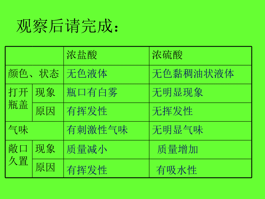 第十单元酸和碱2_第2页