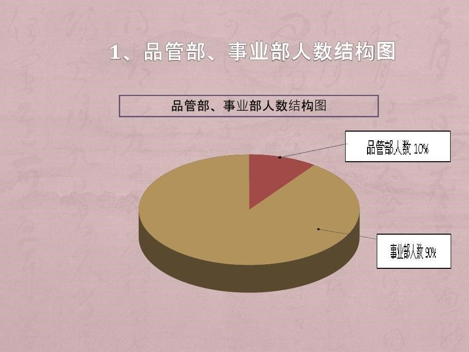 产品质量保证能力简述.ppt_第5页