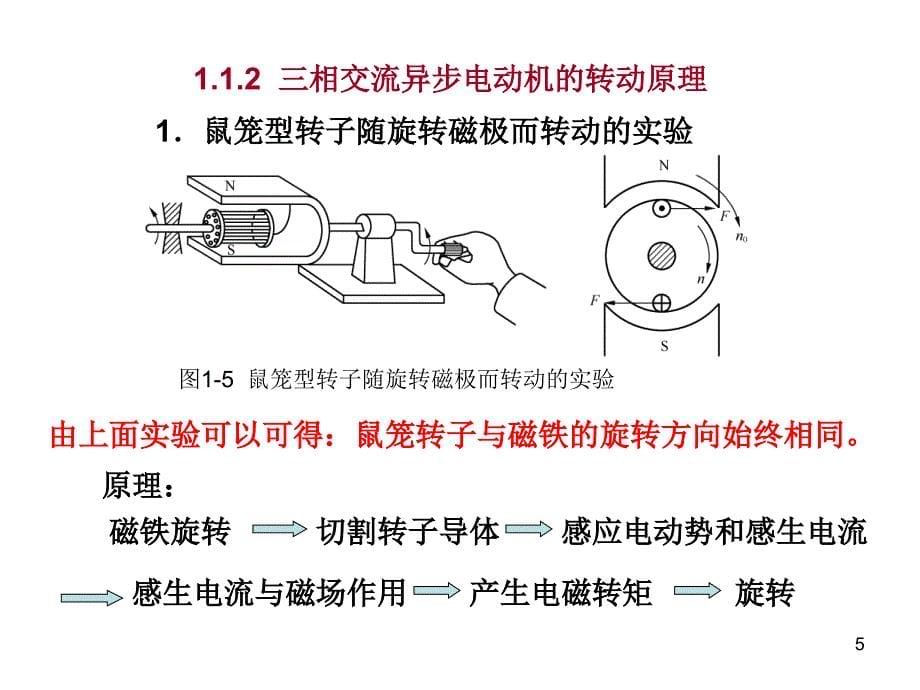 plc与控制技术课堂PPT_第5页