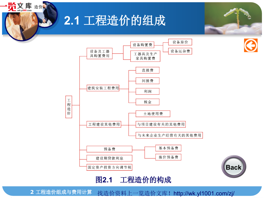 建筑工程概预算-工程造价组成与费用计算课件_第4页