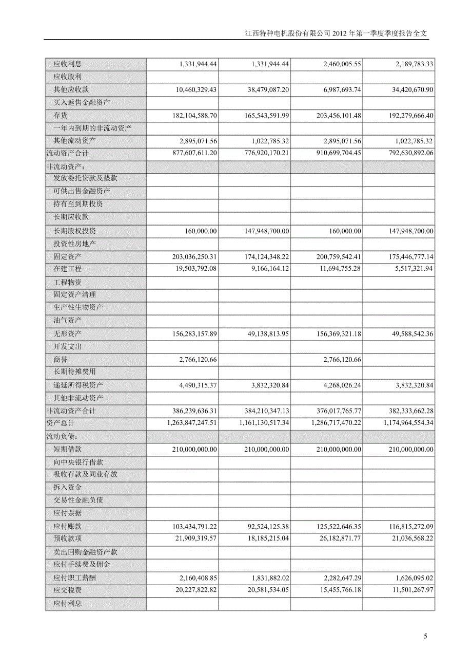 江特电机：第一季度报告全文_第5页