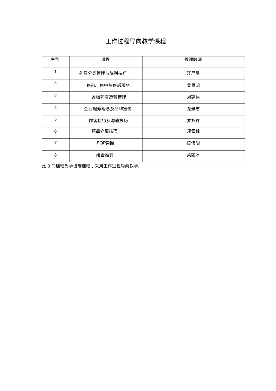 工作过程导向教学课程_第1页