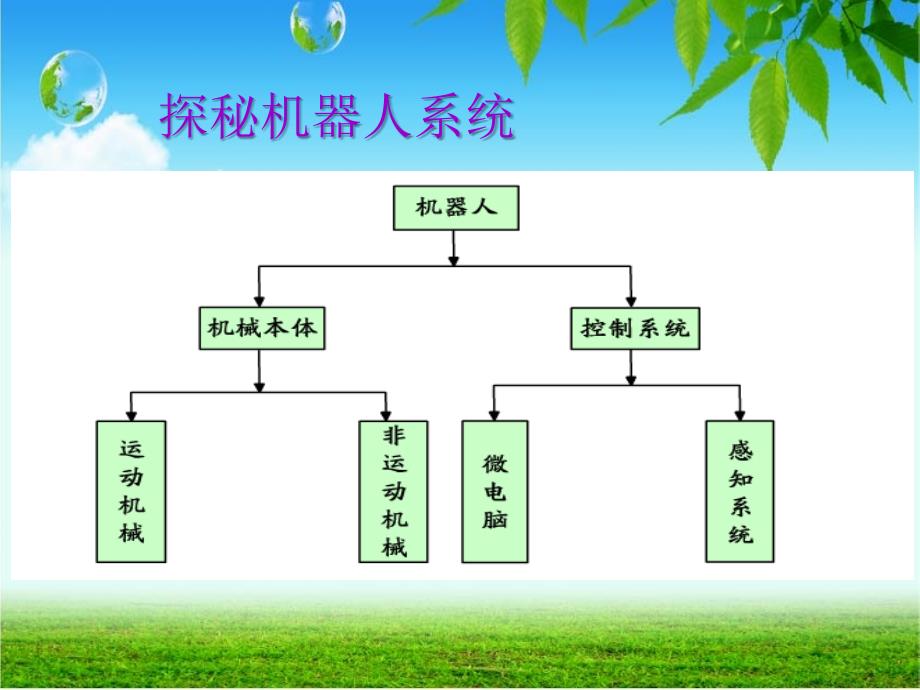 第二课探秘机器人系统_第1页