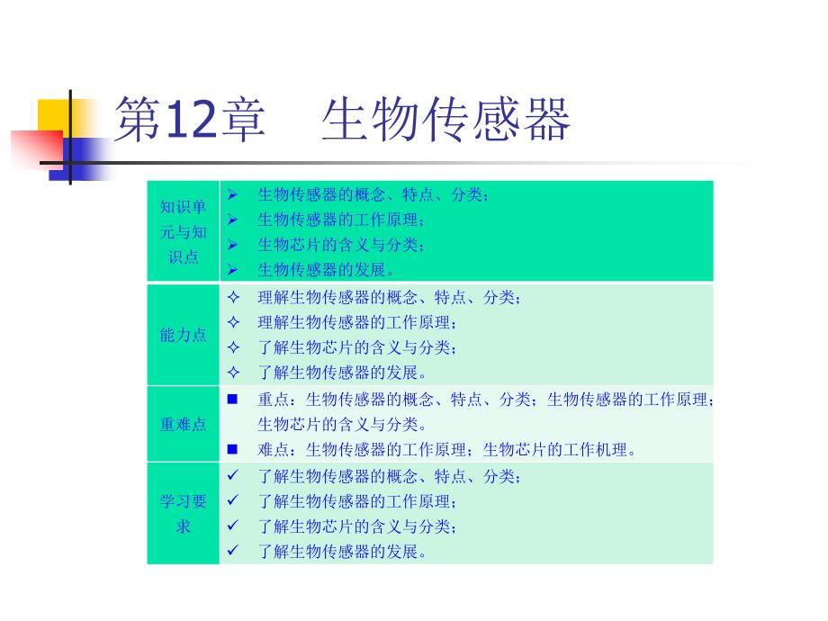 传感器与检测技术第2版胡向东第12章_第1页