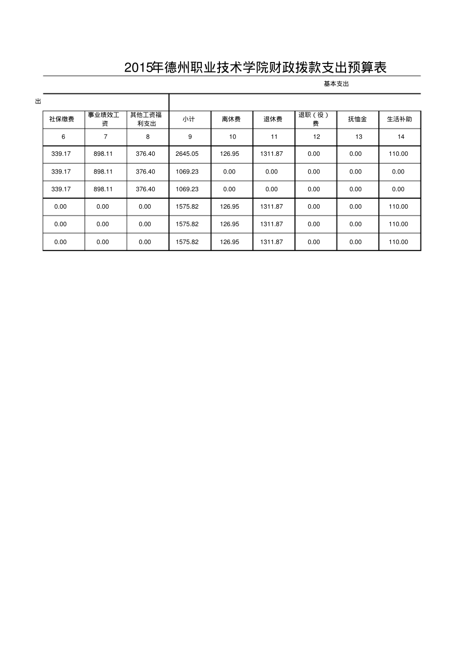 小计基本工资津补贴奖金_第2页