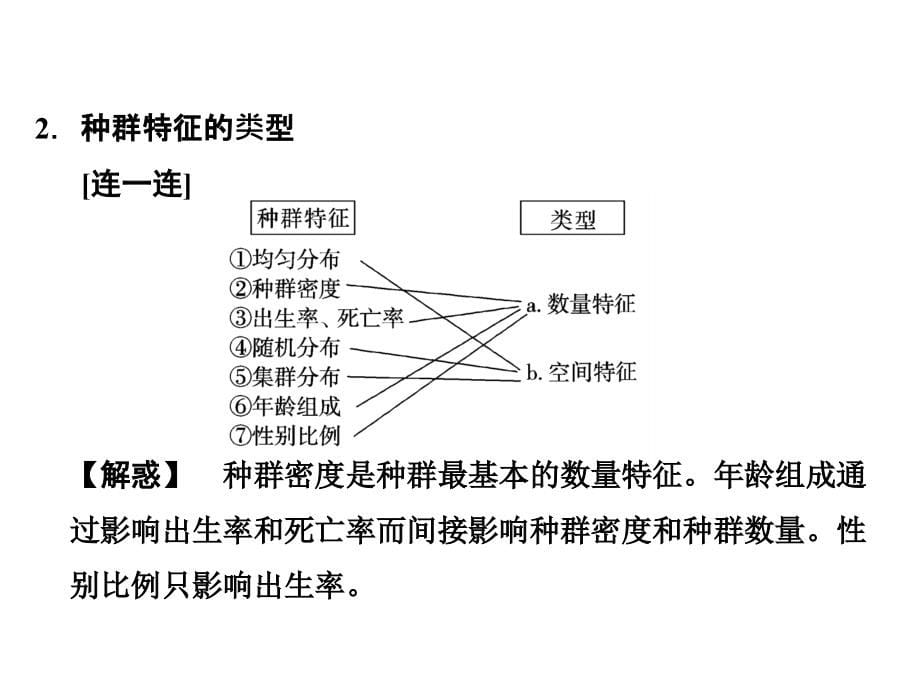 高考生物一轮复习3-9-27 种群的特征和数量变化课件_第5页