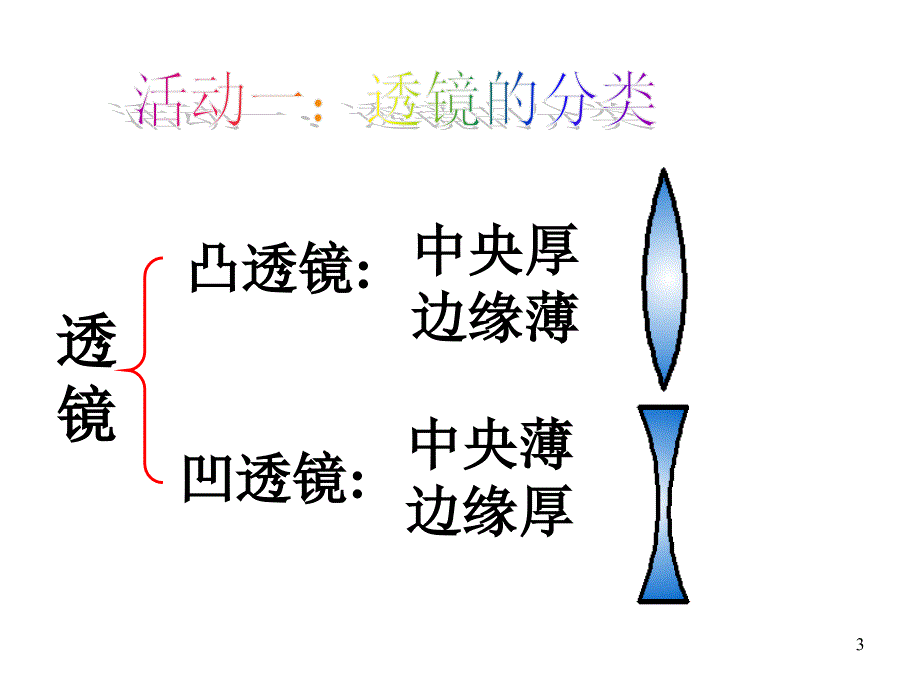 八年级物理透镜课件4_第3页