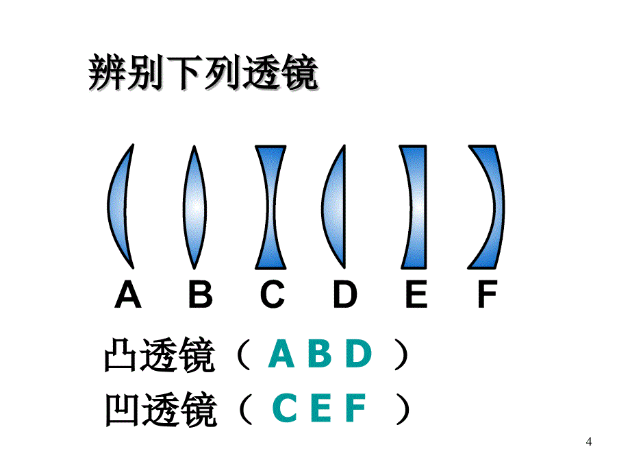 八年级物理透镜课件4_第4页