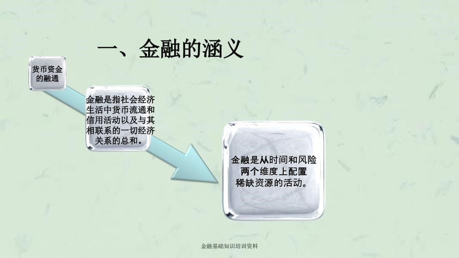 金融基础知识培训资料课件_第5页