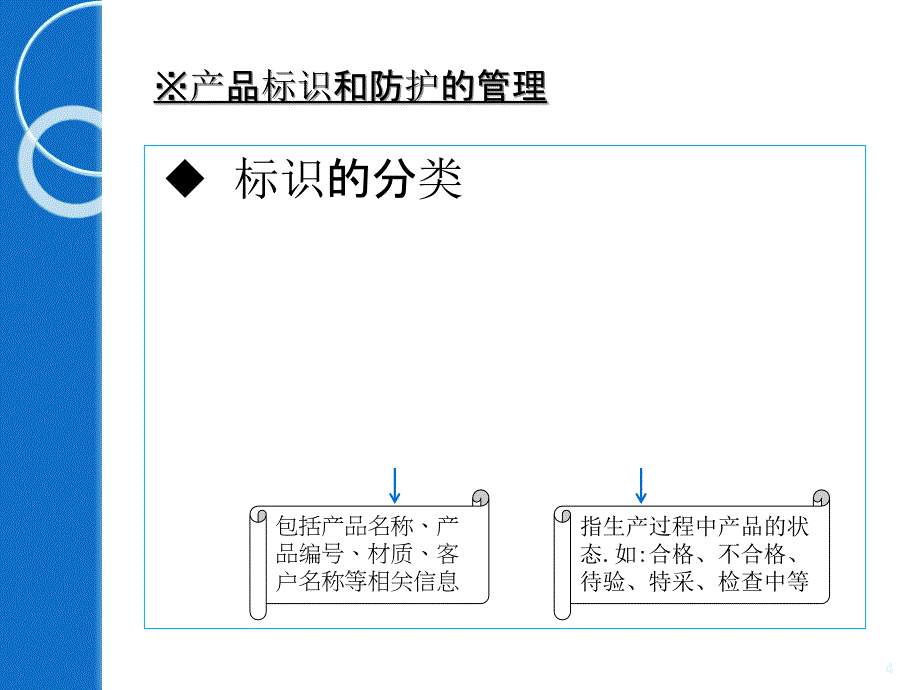 产品标识和防护的管理_第4页