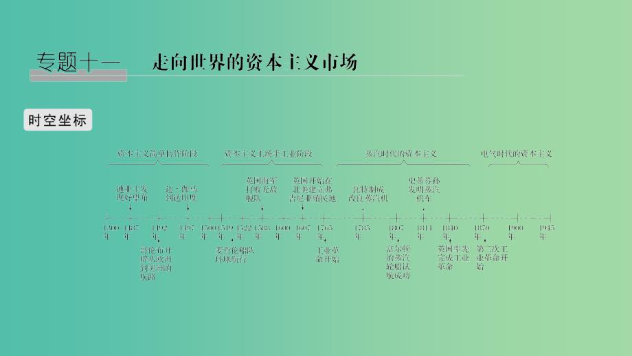 2019高考历史总复习 专题十一 走向世界的资本主义市场 第25讲 开辟文明交往的航线及血与火的征服与掠夺课件.ppt_第1页