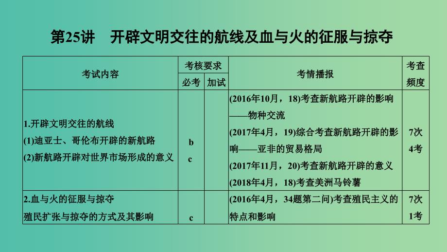 2019高考历史总复习 专题十一 走向世界的资本主义市场 第25讲 开辟文明交往的航线及血与火的征服与掠夺课件.ppt_第2页